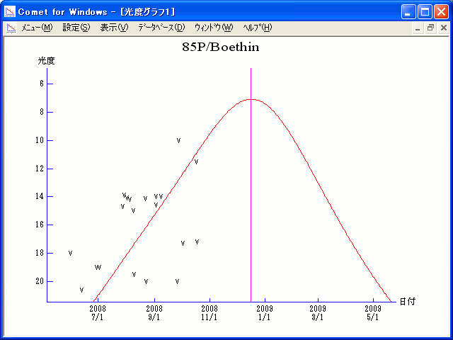 Ожидаемая кривая блеска кометы 85P/Boethin в появлении 2008 года