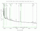 Спектр объекта, что вспыхнул из базы данных SDSS