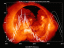 Кривая солнечной активности с числом Вольфа за месяц