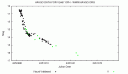 Кривая блеска во время вспышки 1998 года (AAVSO)