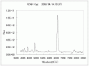 Спектр Новой Лебедя 2008 II