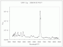 Новый спектр опубликовал Fujii для V2491 Cyg